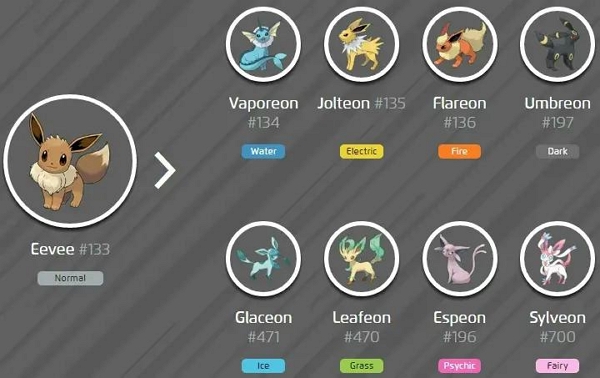 Best Pokemon Go Evolution Calculator： Maximize Your Pokemons CP!