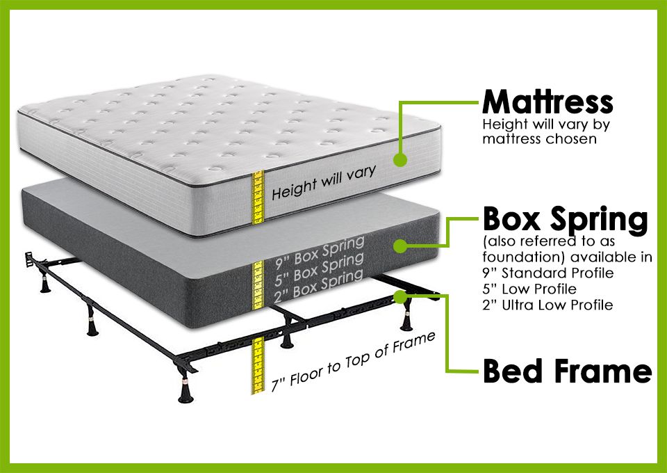 Low Profile Box Springs for Every Bed Size and Style