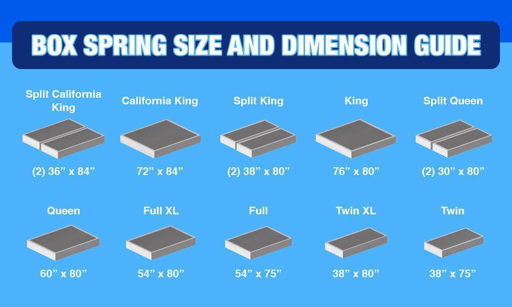 Low Profile Box Springs for Every Bed Size and Style