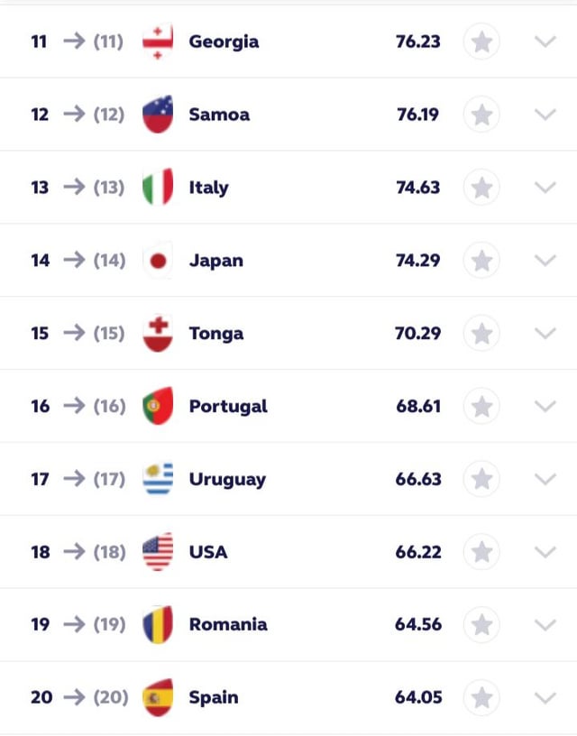 Mens Rugby： Latest Rankings, Key Matches, and Team Standings