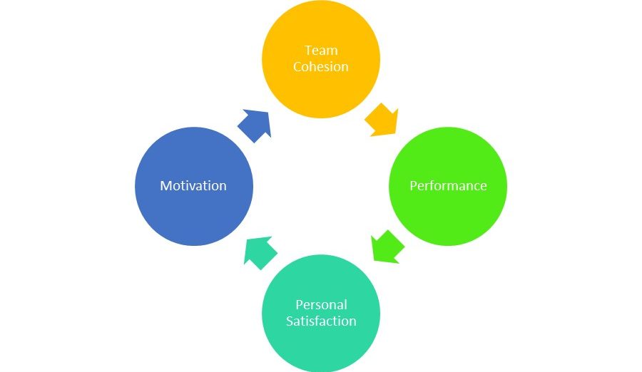 How Shared Suffering Can Enhance Basketball Team Cohesion and Performance