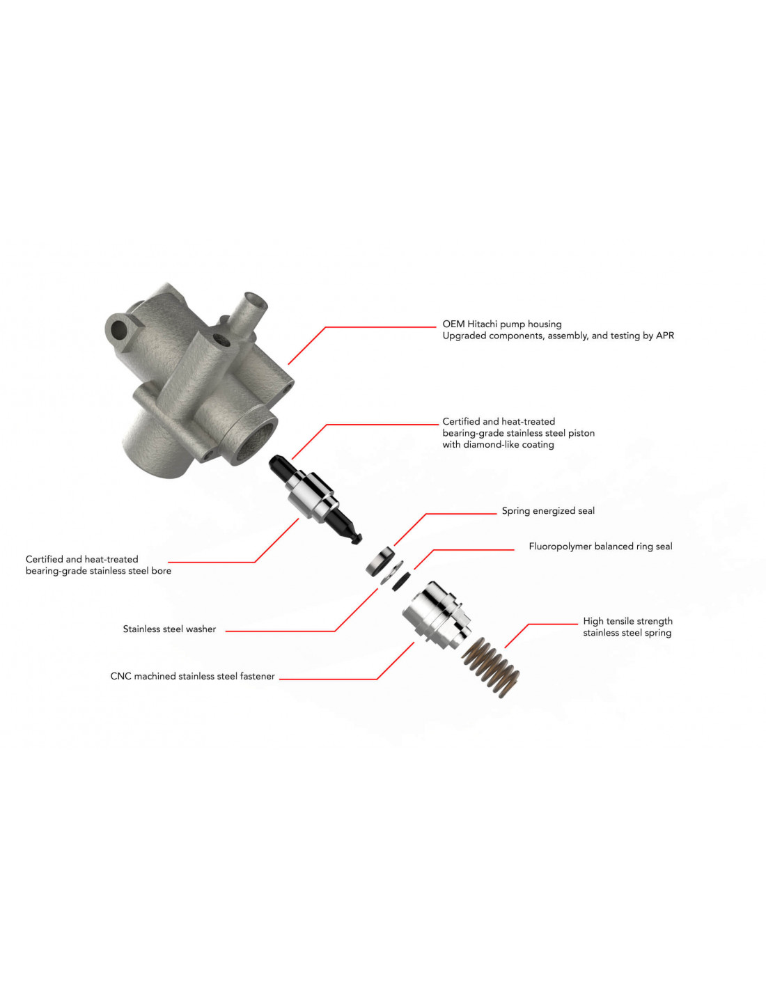 HP Pump for Golf GTI: Upgrade Your Fuel System for Better Performance