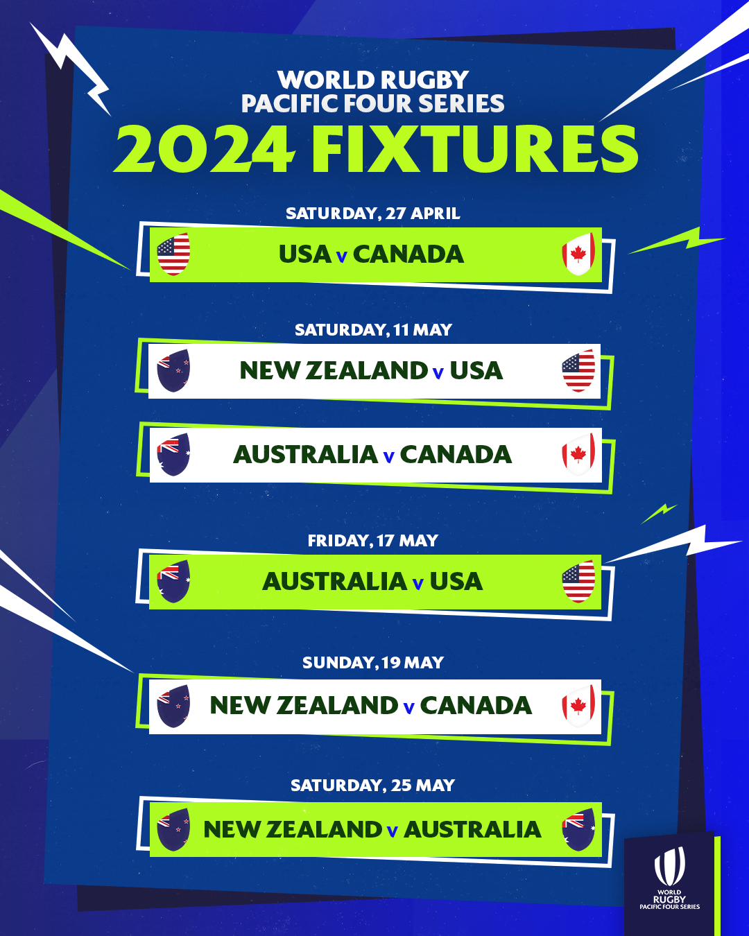 USA Womens Rugby Schedule: Upcoming Fixtures & Key Dates for 2024