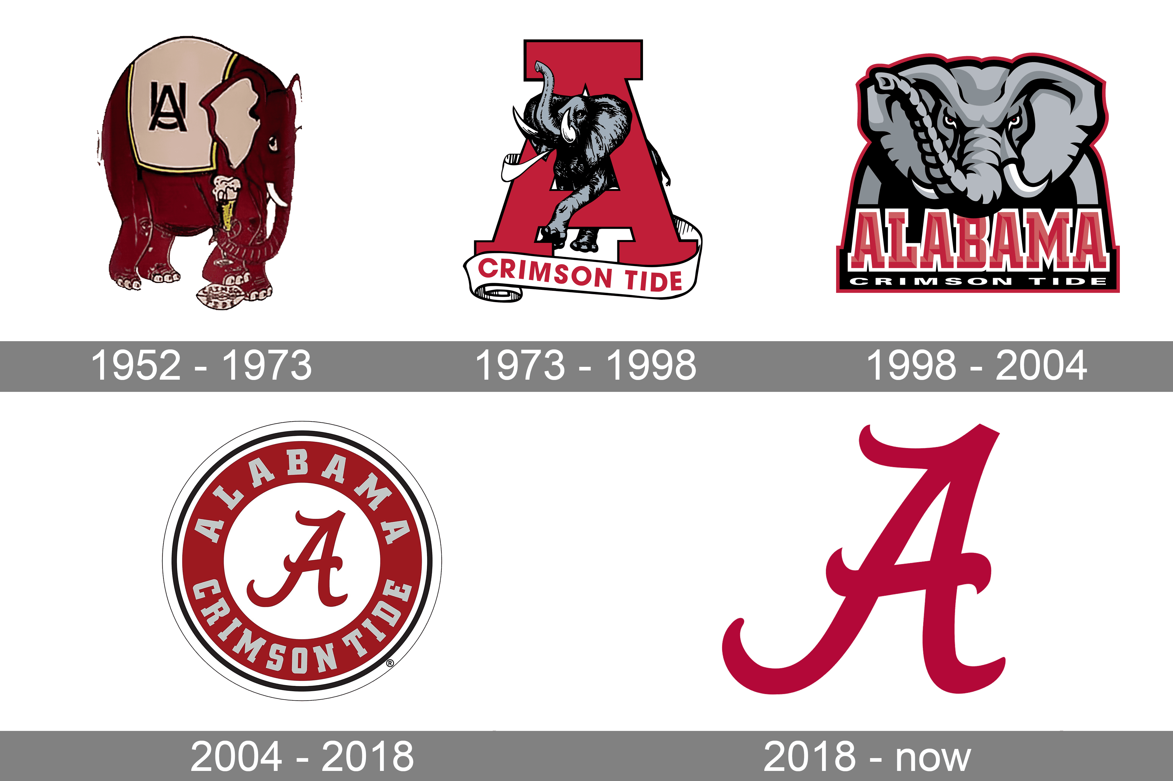 Alabama Crimson Tide Football Logo History and Symbolism Explained