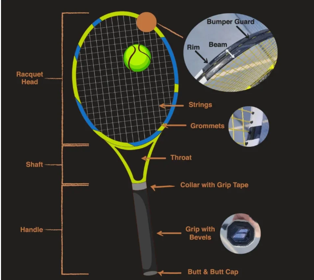 The Science Behind Tennis Rackets: How Racquet Technology Impacts Your Game