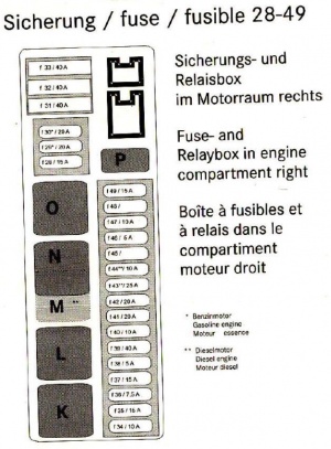 Mercedes W220 2002 Fuse Box Diagram: Locations & Details