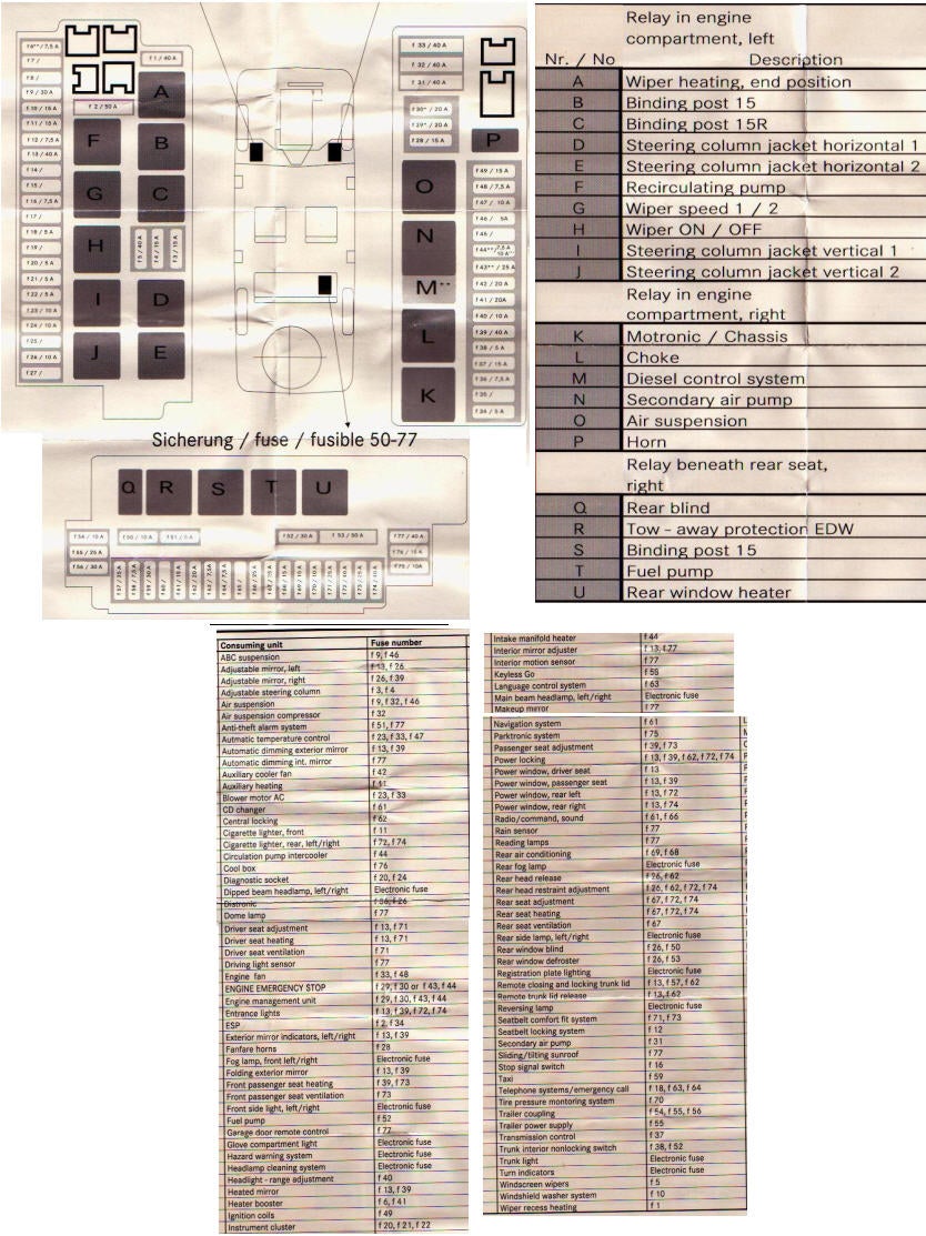 Mercedes W220 2002 Fuse Box Diagram: Locations & Details