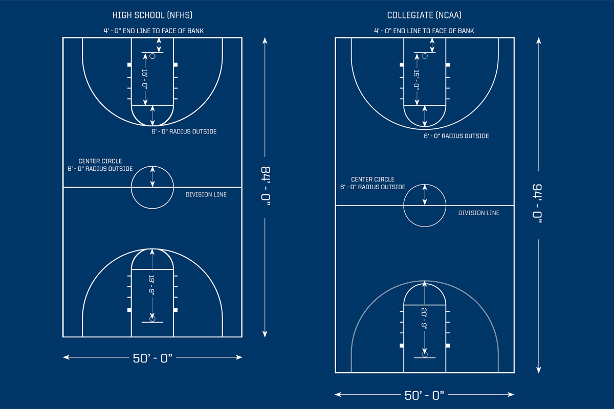 Minimum Requirements for Basketball Court Padding Height Explained