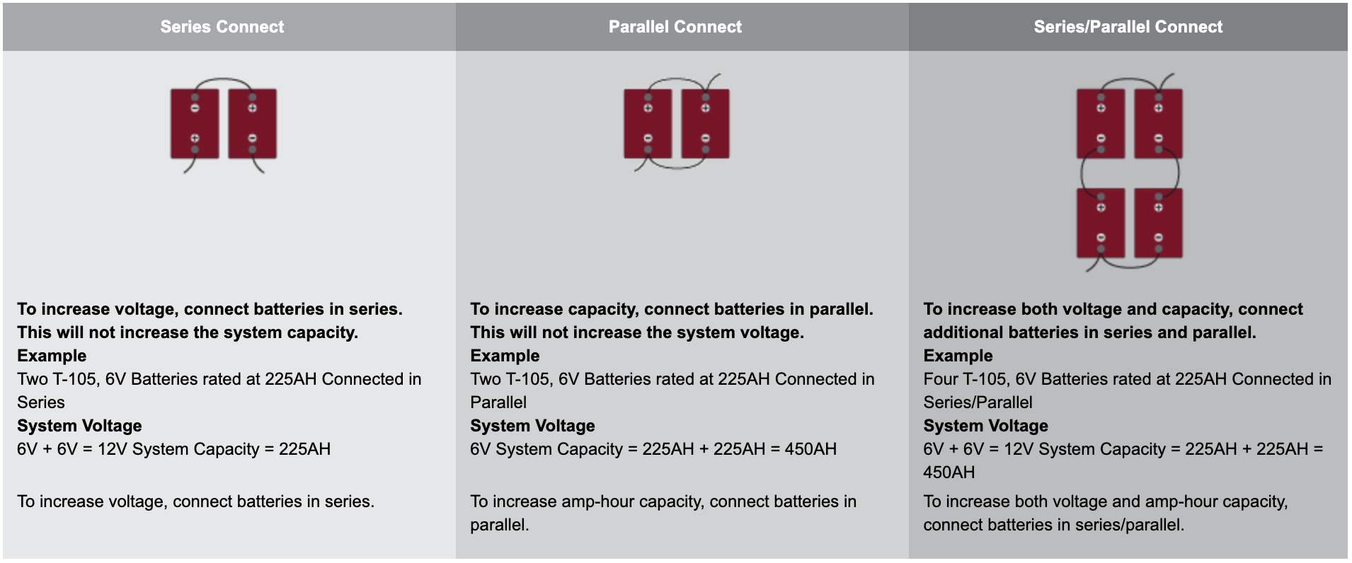 Easy Process for 12V Trojan Battery Removal in Golf Carts