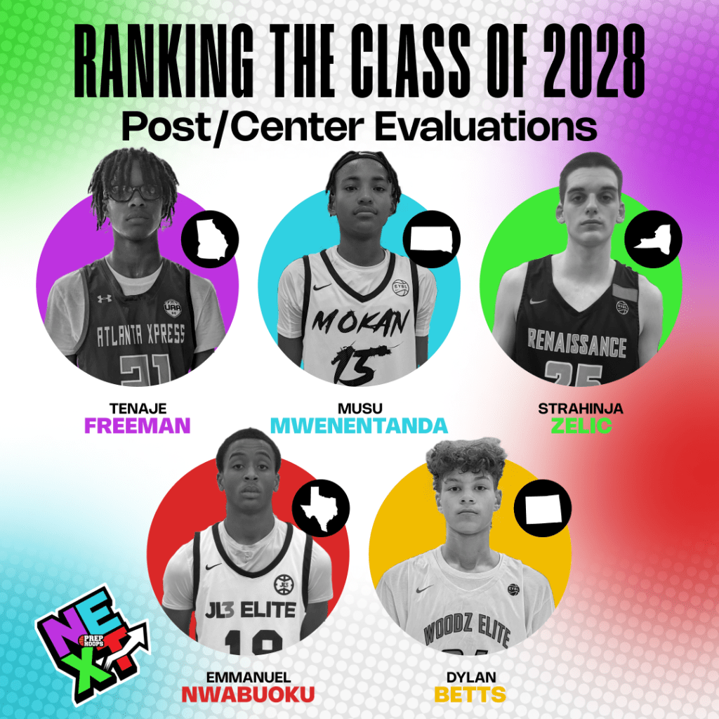 Discover the Top Basketball Players in the Class of 2028: Full Rankings & Analysis