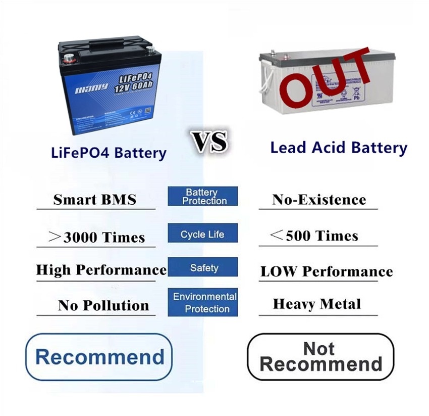 How to Solve High-Speed Module Issues in Golf Cart Lithium Conversions