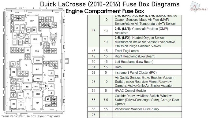 2015 Buick LaCrosse Fuse Box Explained: Locations and Fuse Details