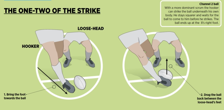 Understanding Rugby Hooking: How to Perfect Your Hooker Position and Skills