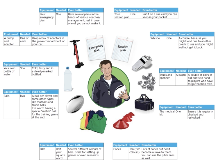 Essential Rugby Equipment You Need for Every Match