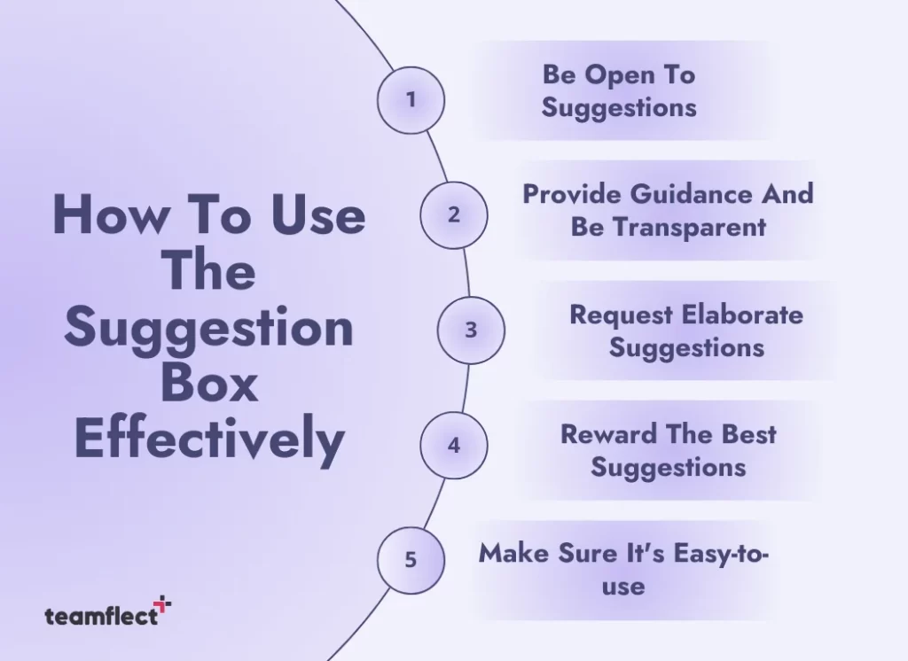 Benefits of a Suggestion Box: How to Gather Anonymous Feedback Effectively