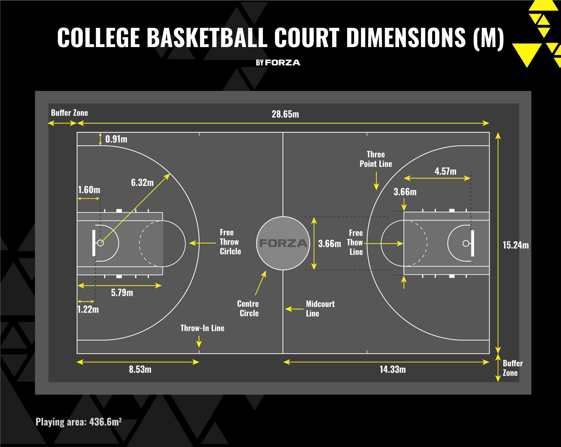 Minimum Requirements for Basketball Court Padding Height Explained