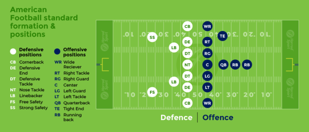 Is Rugby Like American Football? Key Differences and Similarities Explained