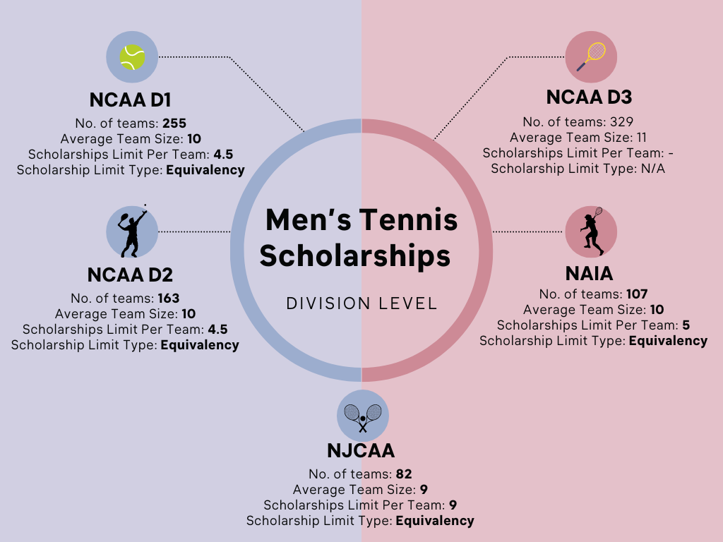 How to Apply for NC Scholarships for Tennis Players: A Step-by-Step Guide