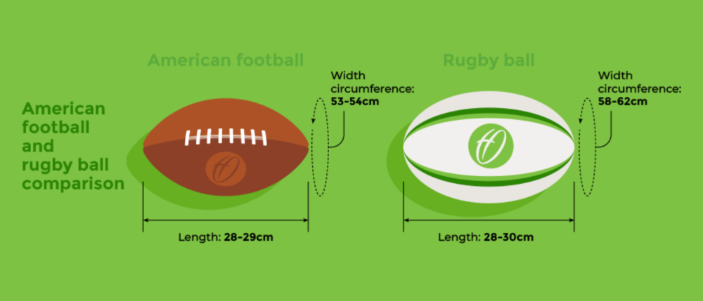 Is Rugby Like American Football? Key Differences and Similarities Explained