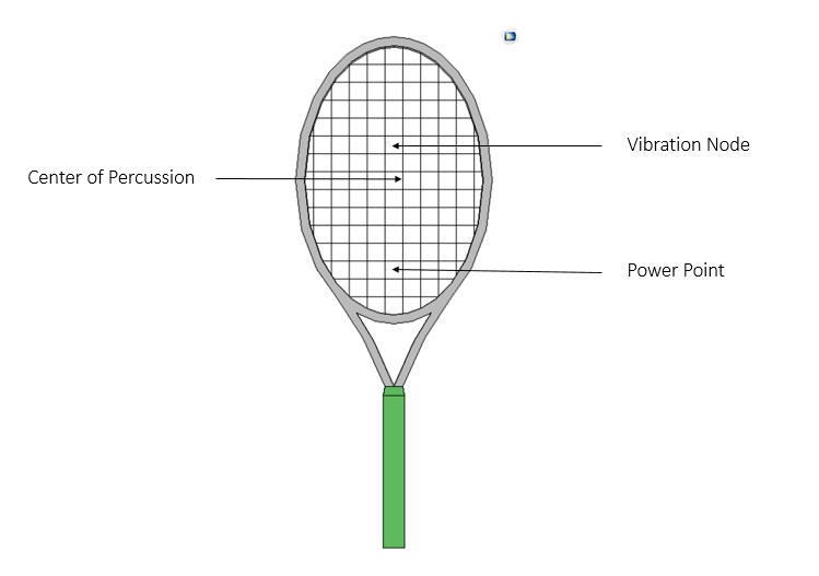 The Science Behind Tennis Rackets: How Racquet Technology Impacts Your Game