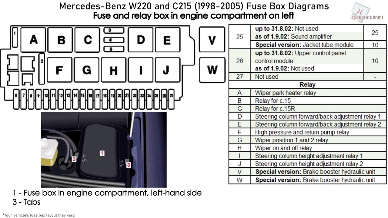 Mercedes W220 2002 Fuse Box Diagram: Locations & Details