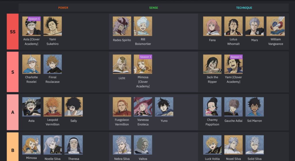 black clover m tier list.