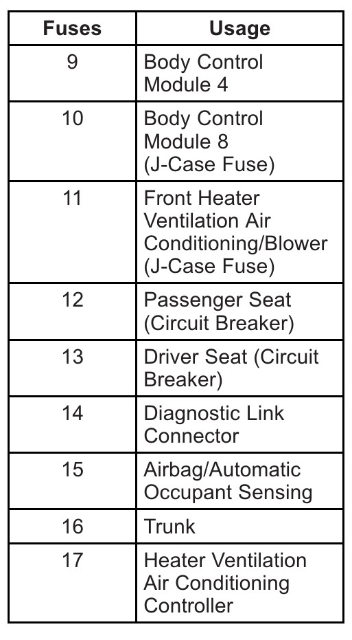 2015 Buick LaCrosse Fuse Box Explained: Locations and Fuse Details