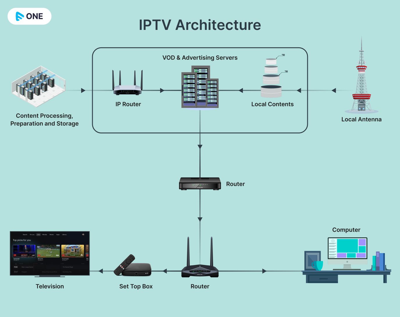 Ultimate Guide to TV Box IPTV Live Source Configuration