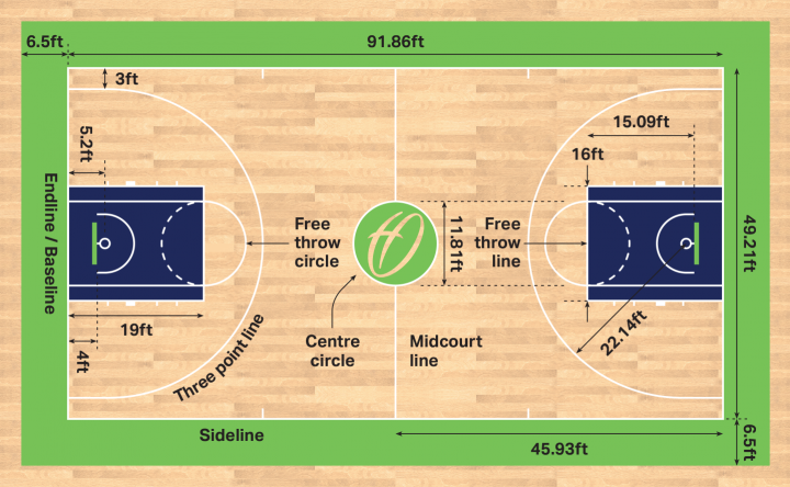 Minimum Requirements for Basketball Court Padding Height Explained