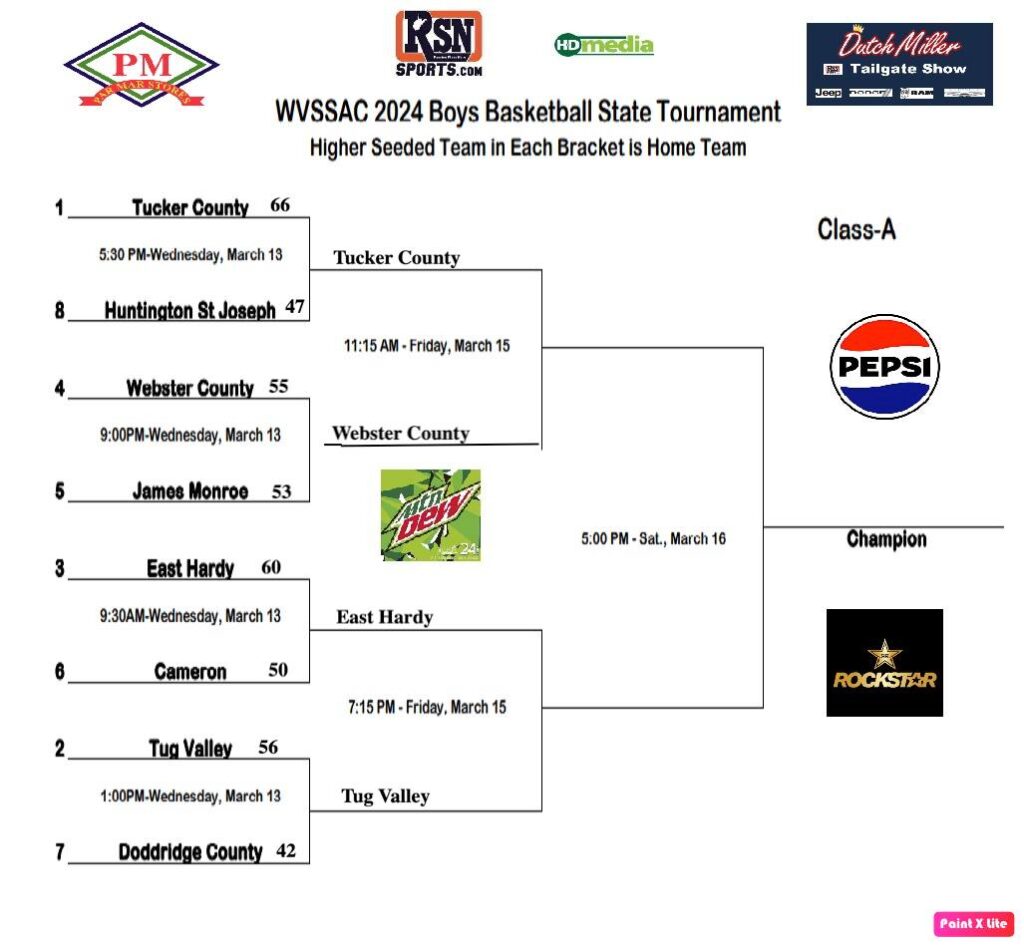 WV State Basketball Tournament 2024:  Brackets and Predictions