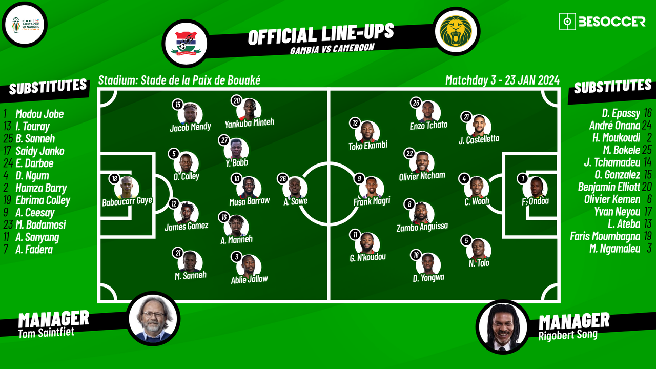 Gambia and Cameroon National Football Team Lineups: A Preview