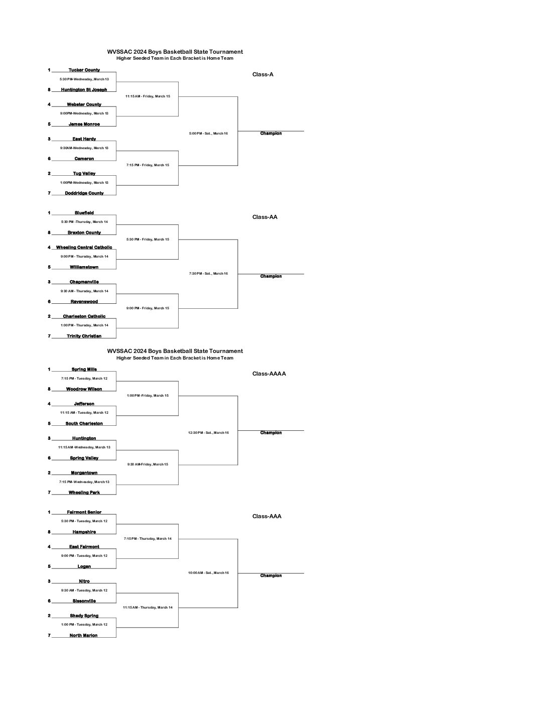 WV State Basketball Tournament 2024:  Brackets and Predictions