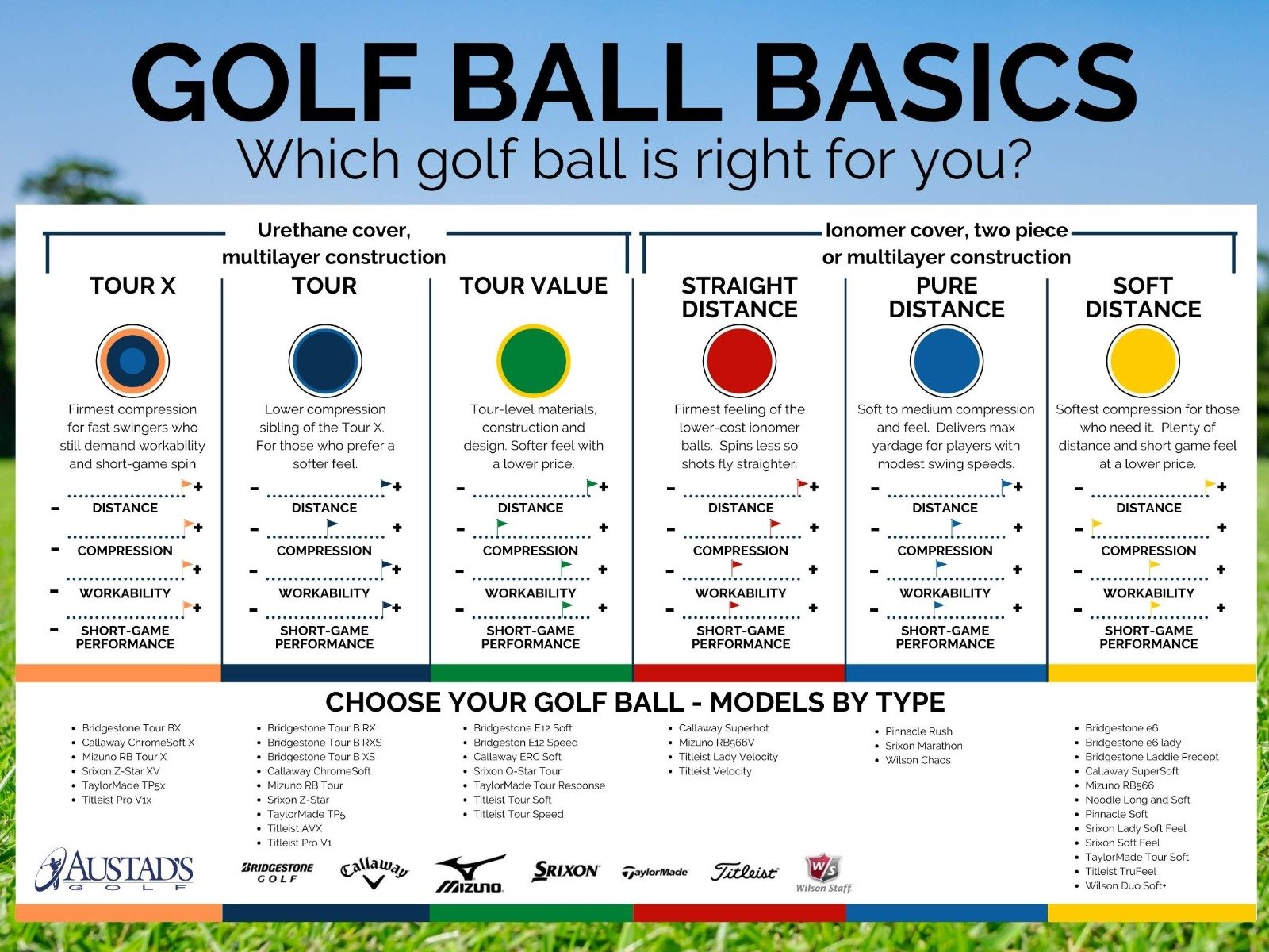 Confused About e12 vs q star golf ball? Our Guide Makes It Easy to Pick.