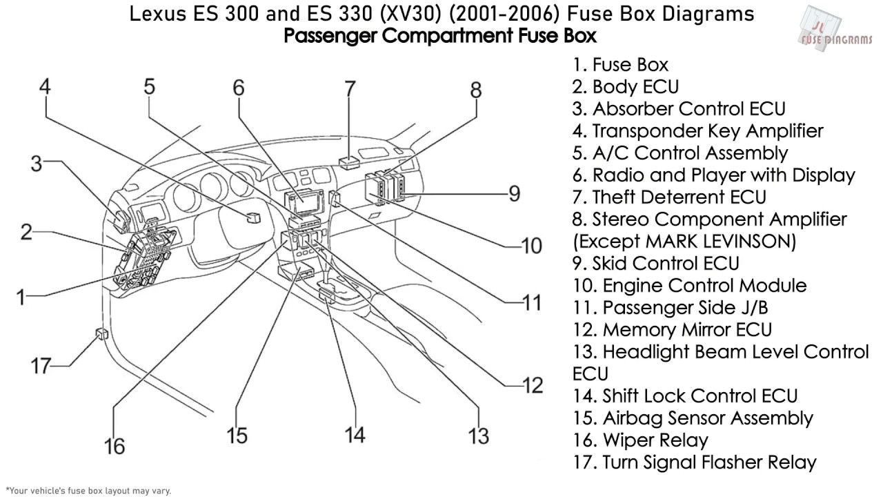 2004 2007 Lexus ES330 LH Fuse Box Diagram: Where Is It and What Fuses Are There?