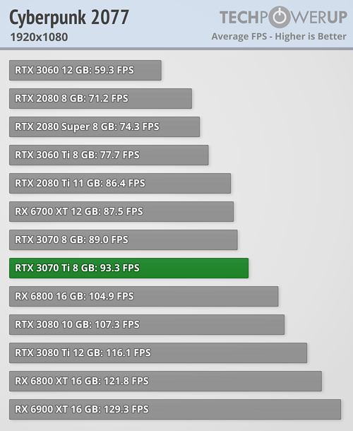 Does the Ryzen 5 3600 Really Bottleneck the RTX 3070 Ti in Gaming?