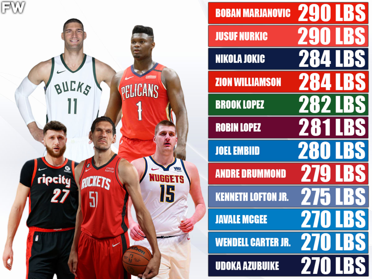 Heaviest Players in NBA: Top 5 Biggest NBA Players Now