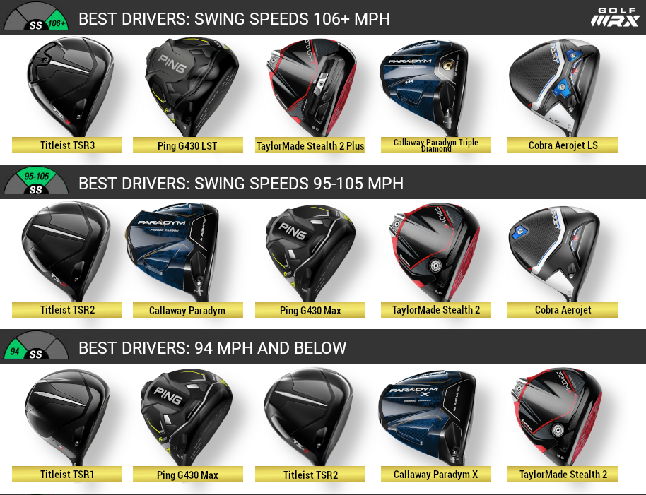 Whats the Best Golf Driver for Beginners? Top Picks for New Players!