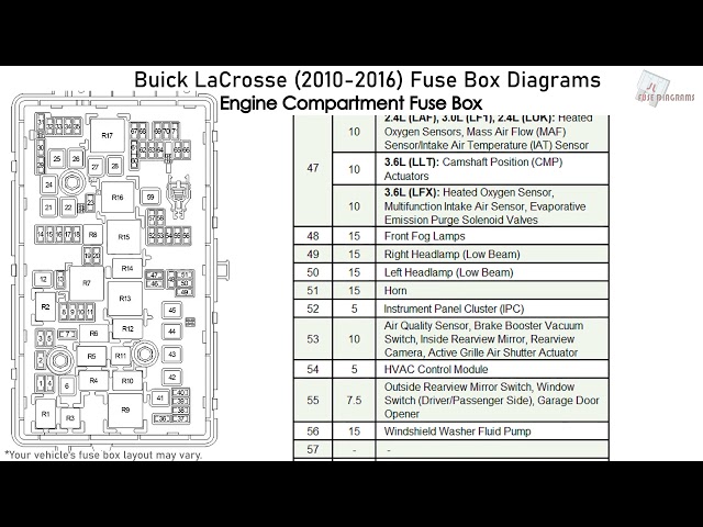 Having Electrical Issues? Check Your Fuse Box for 2015 Buick LaCrosse 90767246