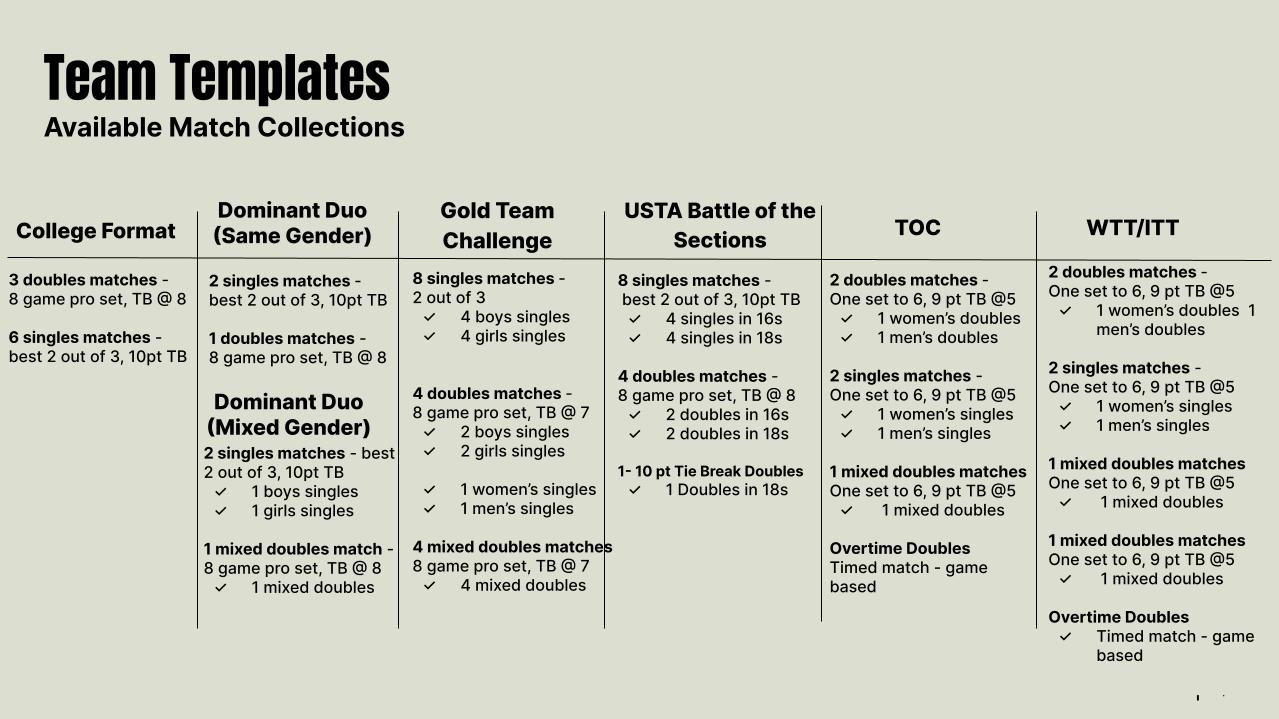 Making a tennis schedule for 4 different players at the same time, tips for everyone!