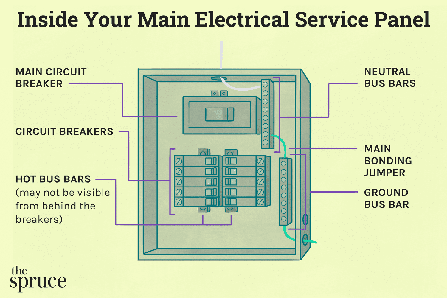 Choosing the Right 22L Bus Box: Tips and Tricks You Should Know