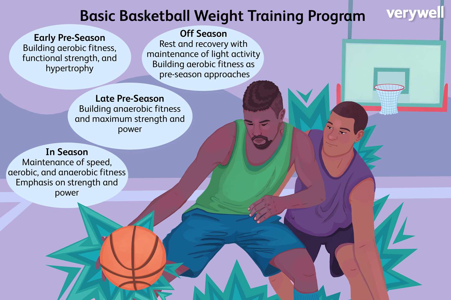 Weighted Basketball Workouts: Boost Your Skills Fast