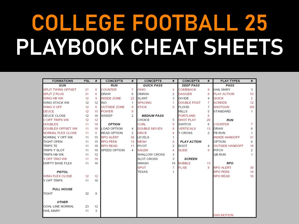 Master the College Football 25 West Coast Playbook: Simple Tips and Tricks.