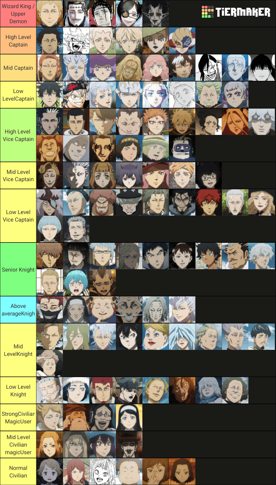 Updated Black Clover Tier List: See Where Your Favorite Ranks