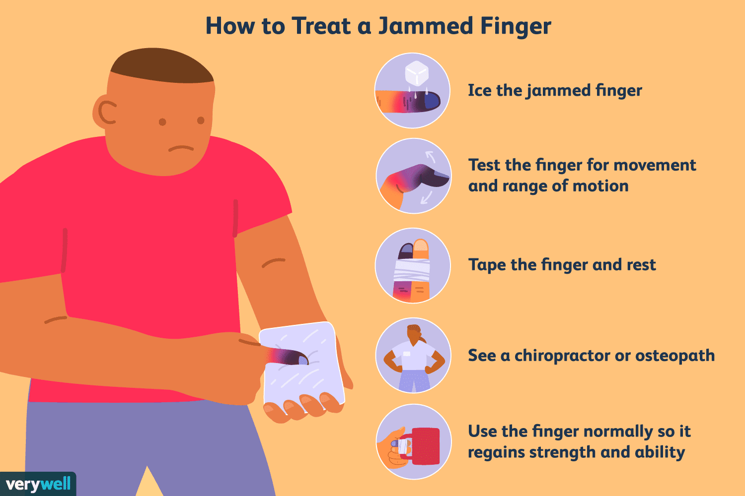 How to Treat a Jammed Finger From Basketball Fast?