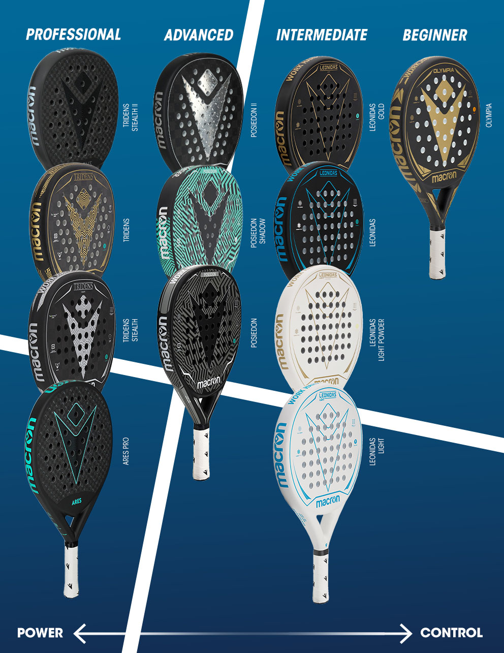 Paddle Tennis Racket Guide: Improve Your Game Today