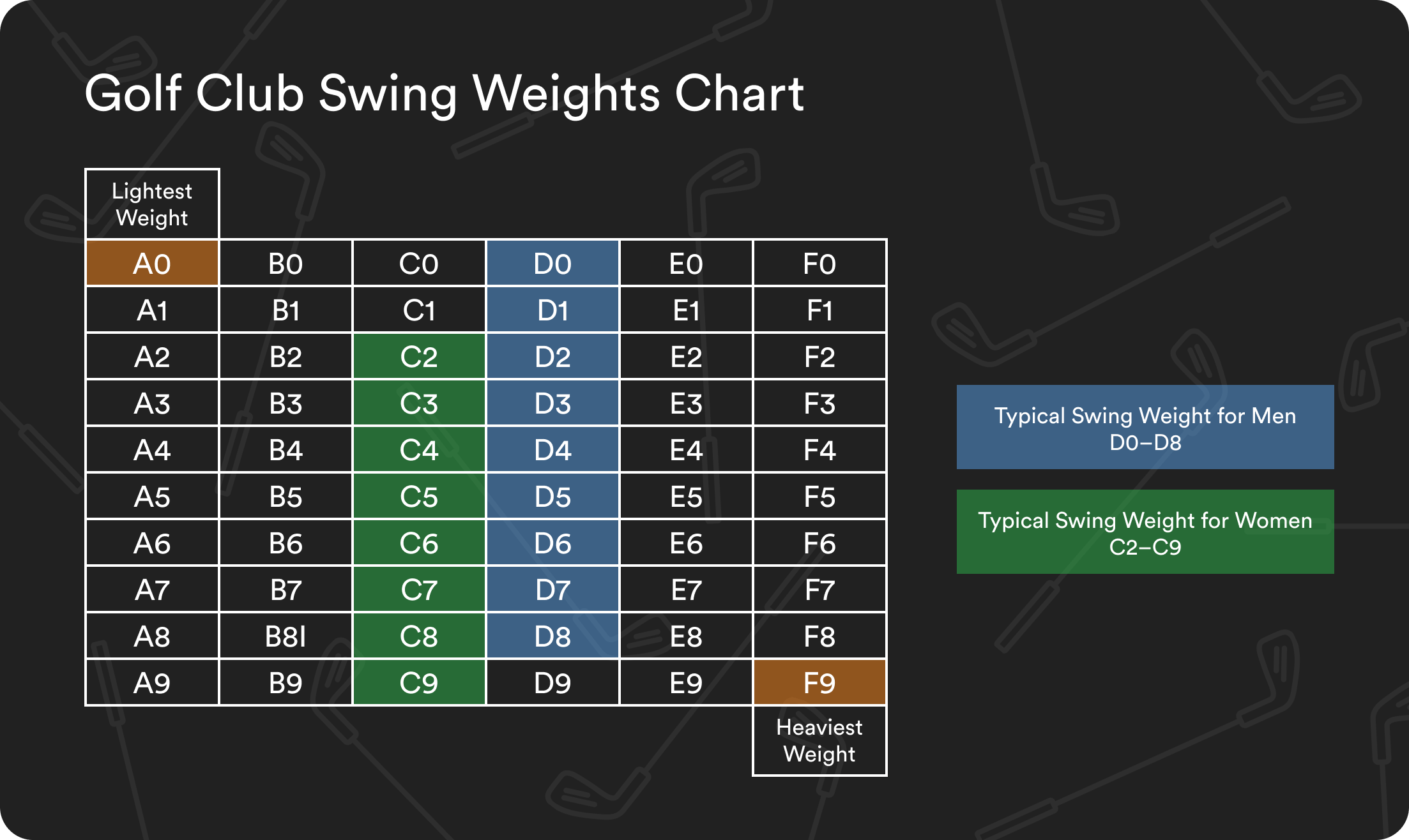 Golf Club Specs: Decoding 4f2 Golf Weight Mean Easily