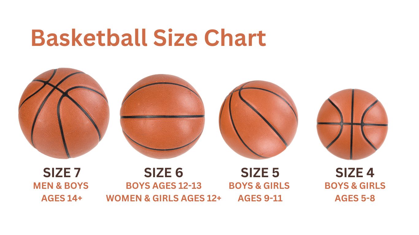 Beginners Guide to Size 4 Basketballs: Specs and Benefits