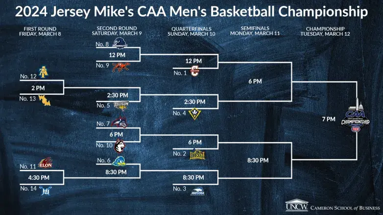 caa basketball tournament 2024: Everything You Need to Know!