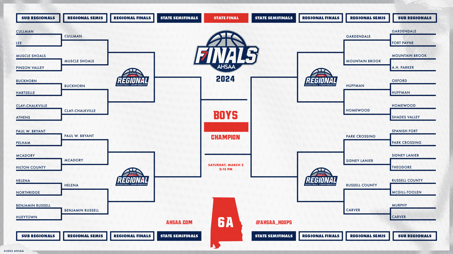 Check Out the AHSAA Basketball Playoffs 2024 Bracket: Teams and Matchups