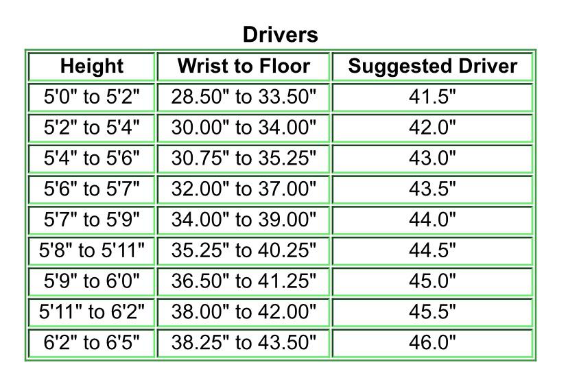 Driver Golf Shaft for What Height Man: How to Choose